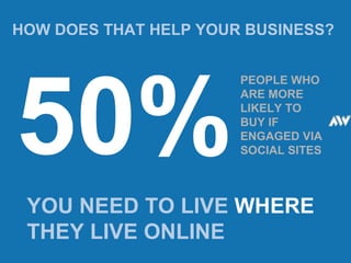 50% PEOPLE WHO ARE MORE LIKELY TO BUY IF ENGAGED VIA SOCIAL SITES YOU NEED TO LIVE  WHERE  THEY LIVE ONLINE  HOW DOES THAT HELP YOUR BUSINESS? 