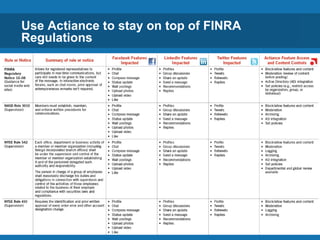 Use Actiance to stay on top of FINRA Regulations 