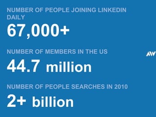 NUMBER OF PEOPLE JOINING LINKEDIN DAILY 67,000+ NUMBER OF MEMBERS IN THE US 44.7   million NUMBER OF PEOPLE SEARCHES IN 2010 2+   billion 