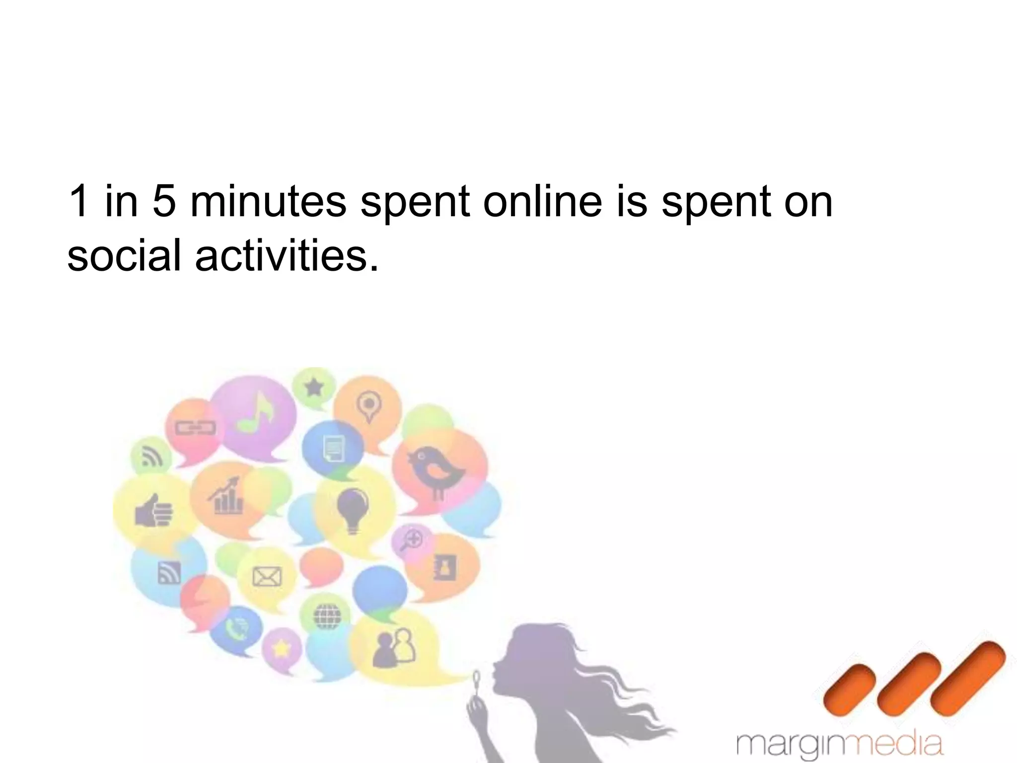 1 in 5 minutes spent online is spent on
social activities.
 