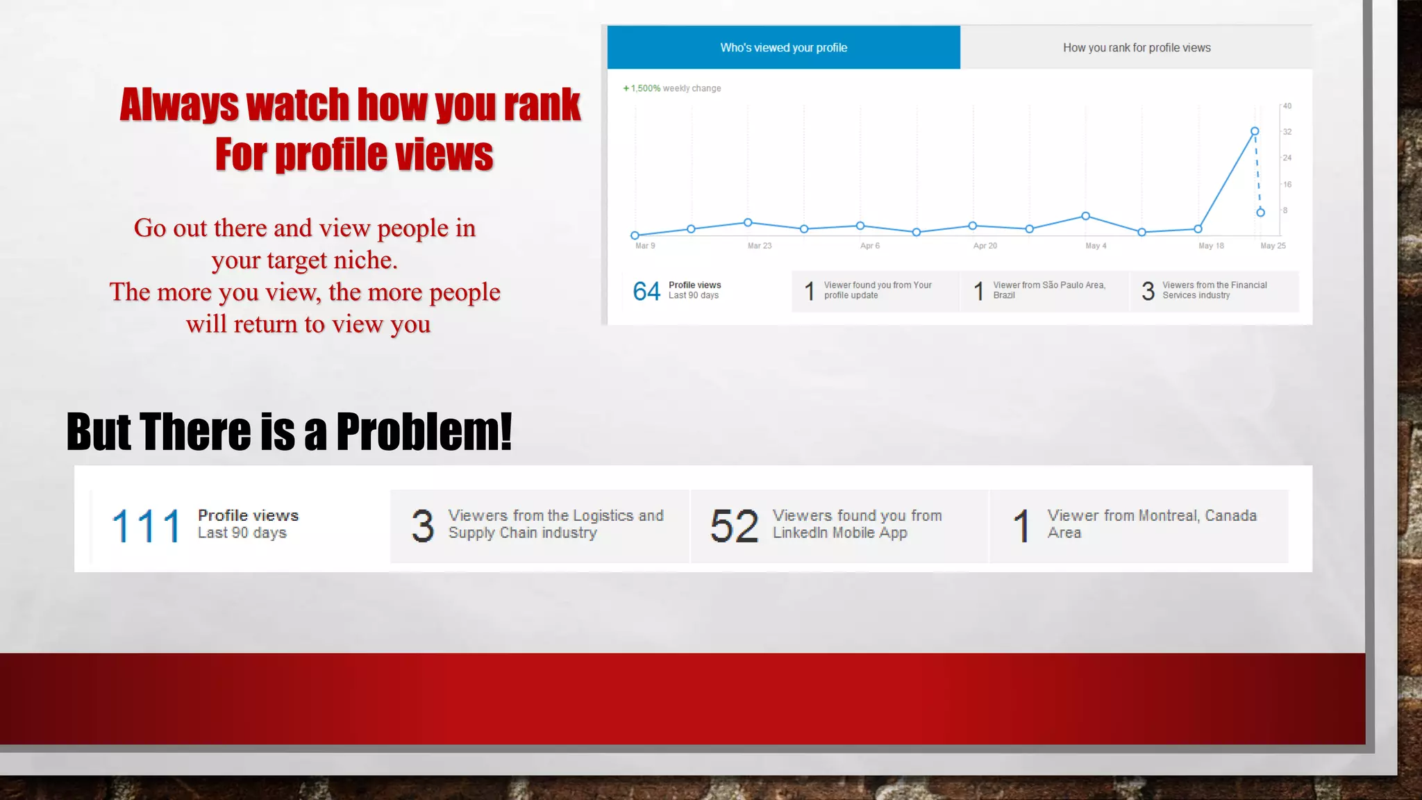 Always watch how you rank
For profile views
But There is a Problem!
Go out there and view people in
your target niche.
The more you view, the more people
will return to view you
 