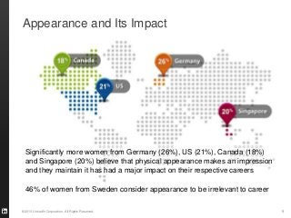 Appearance and Its Impact




  Significantly more women from Germany (26%), US (21%), Canada (18%)
  and Singapore (20%) believe that physical appearance makes an impression
  and they maintain it has had a major impact on their respective careers

  46% of women from Sweden consider appearance to be irrelevant to career

©2013 LinkedIn Corporation. All Rights Reserved.                             9
 