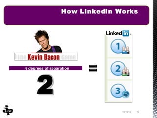 How LinkedIn Works




      2
6 degrees of separation




                                10/19/12   12
 