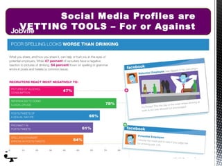 Social Media Profiles are
VETTING TOOLS – For or Against




                           10/19/12   6
 