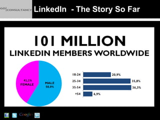 LinkedIn - The Story So Far
 
