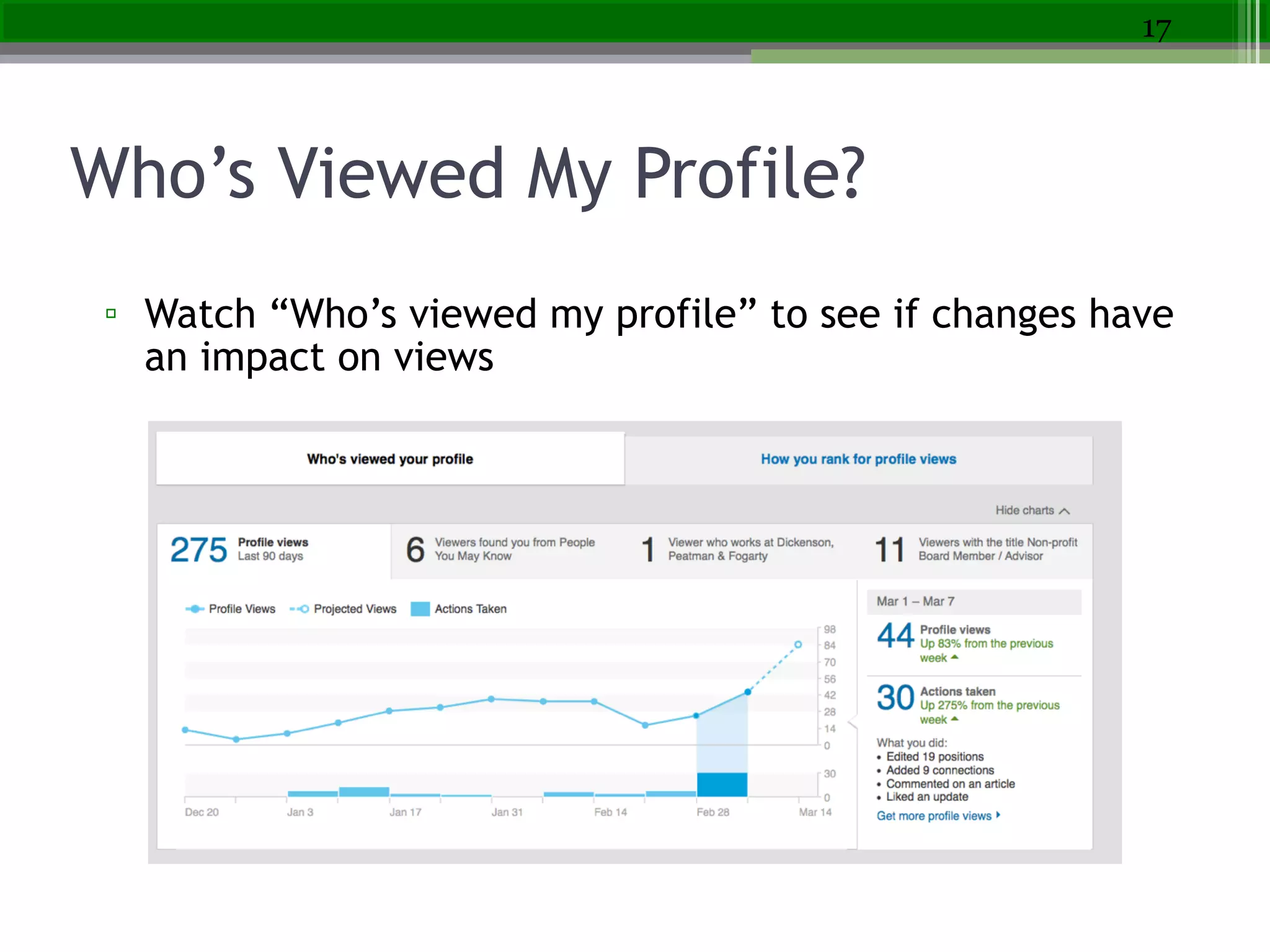 Who’s Viewed My Profile?
▫ Watch “Who’s viewed my profile” to see if changes have
an impact on views
17
 