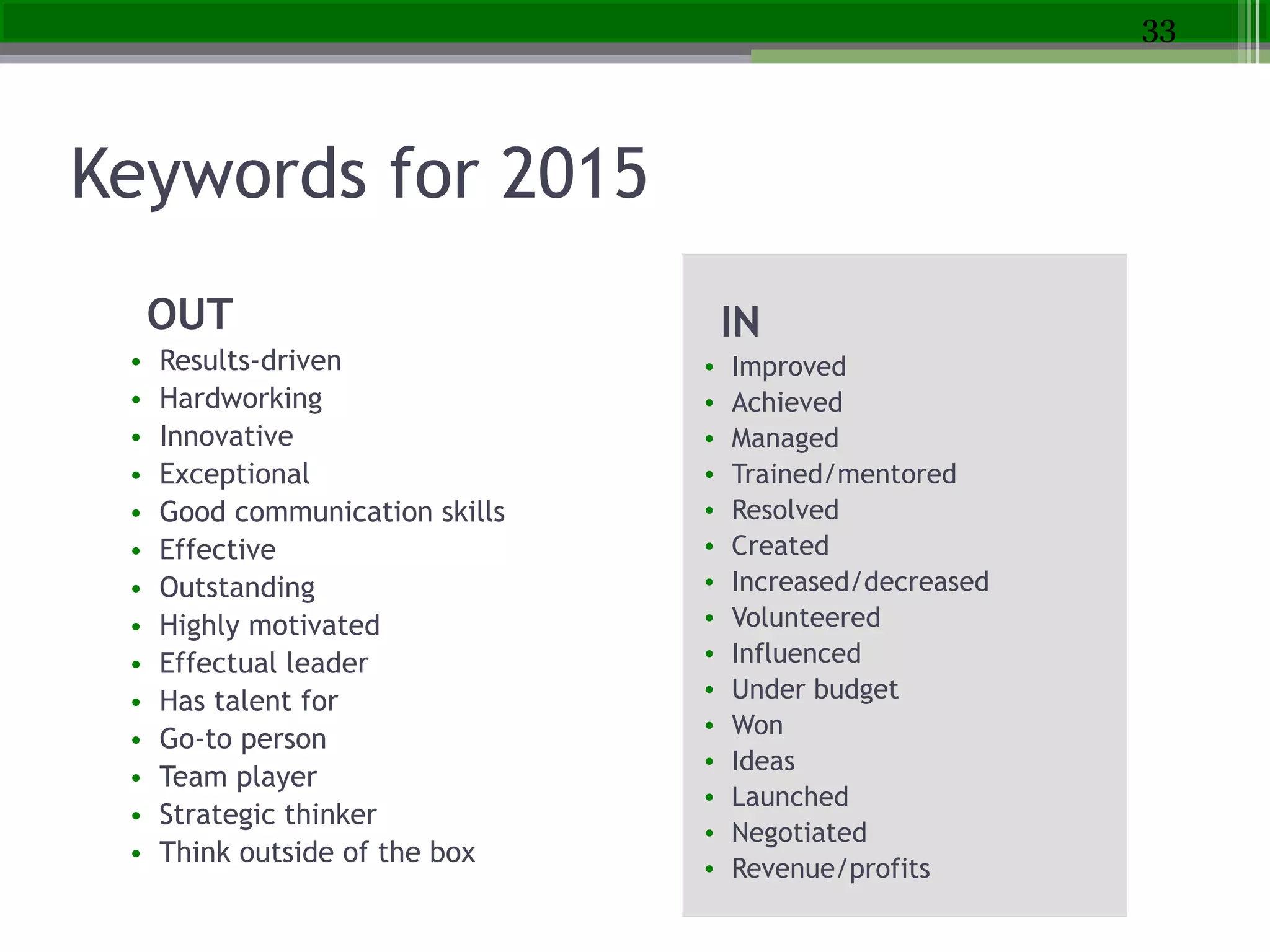 Keywords for 2015
OUT
• Results-driven
• Hardworking
• Innovative
• Exceptional
• Good communication skills
• Effective
• Outstanding
• Highly motivated
• Effectual leader
• Has talent for
• Go-to person
• Team player
• Strategic thinker
• Think outside of the box
33
!
IN
• Improved
• Achieved
• Managed
• Trained/mentored
• Resolved
• Created
• Increased/decreased
• Volunteered
• Influenced
• Under budget
• Won
• Ideas
• Launched
• Negotiated
• Revenue/profits
 