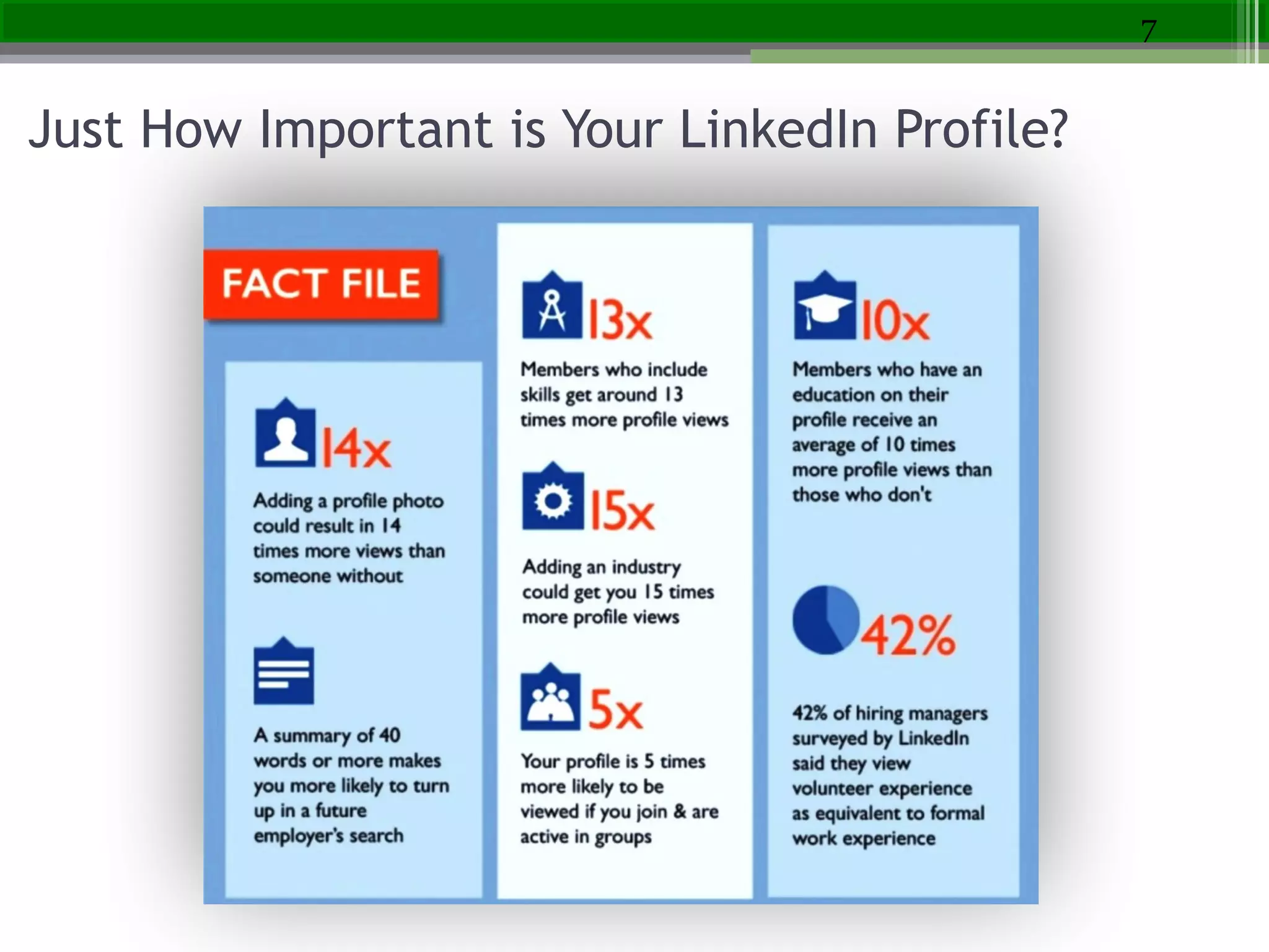 Just How Important is Your LinkedIn Profile?
7
 