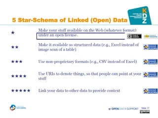 www.kdz.eu
5 Star-Schema of Linked (Open) Data
 