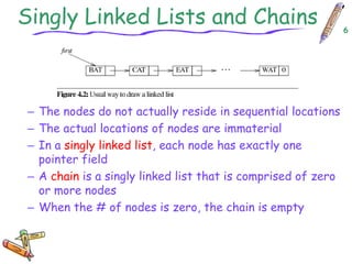Linked list | PDF