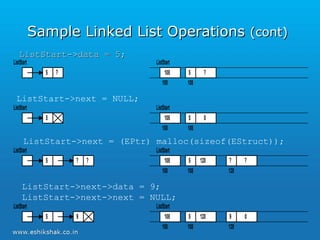 Linked list | PPT