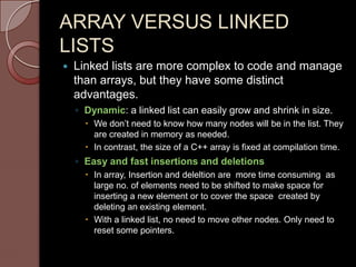 Linked list | PPT