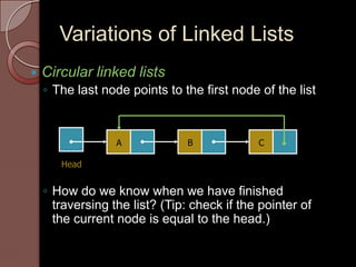 Linked list | PPT