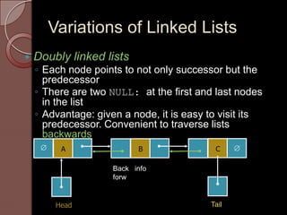 Linked list | PPT