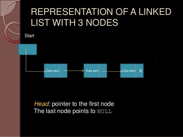 Linked list