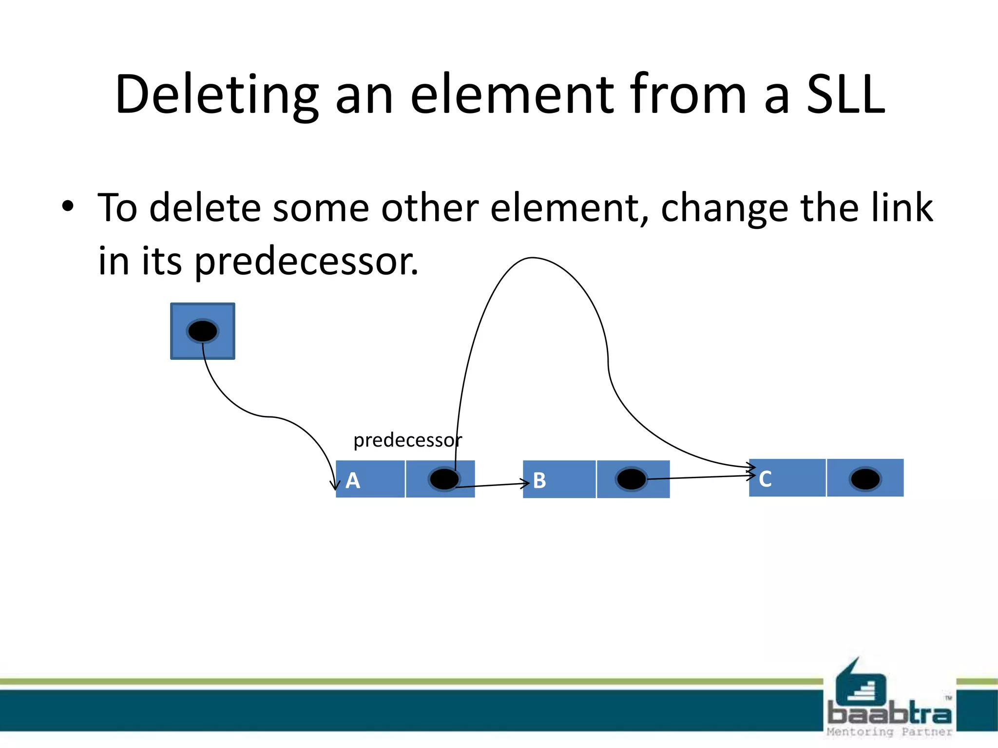 Deleting an element from a SLL
• To delete some other element, change the link
in its predecessor.
A B C
predecessor
 