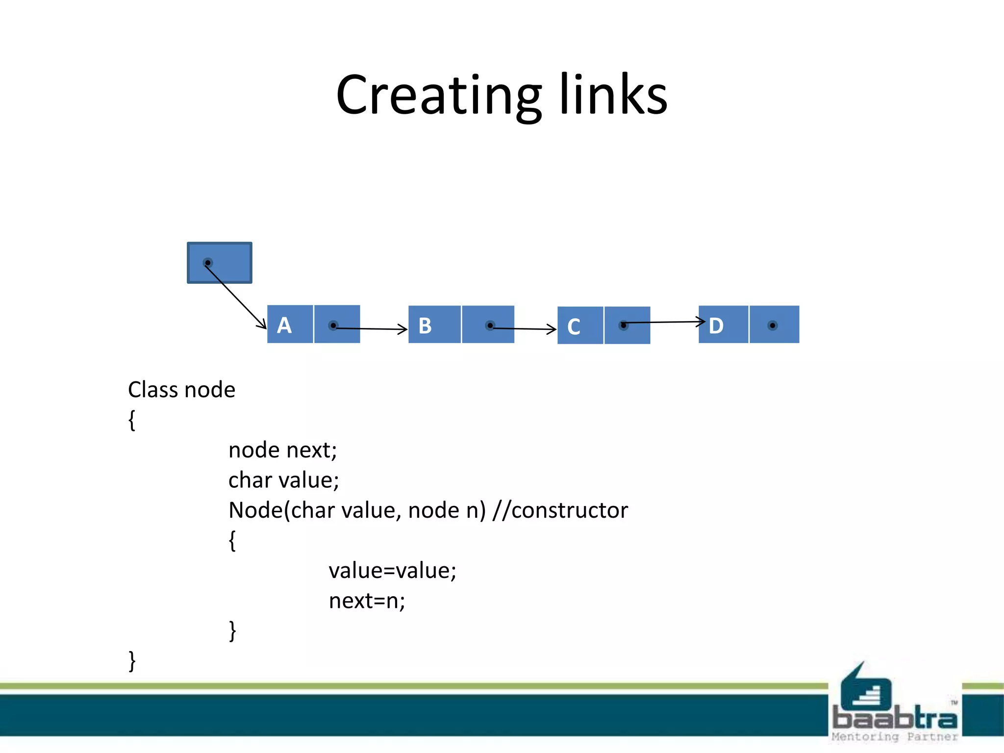 Creating links
A B C D
Class node
{
node next;
char value;
Node(char value, node n) //constructor
{
value=value;
next=n;
}
}
 