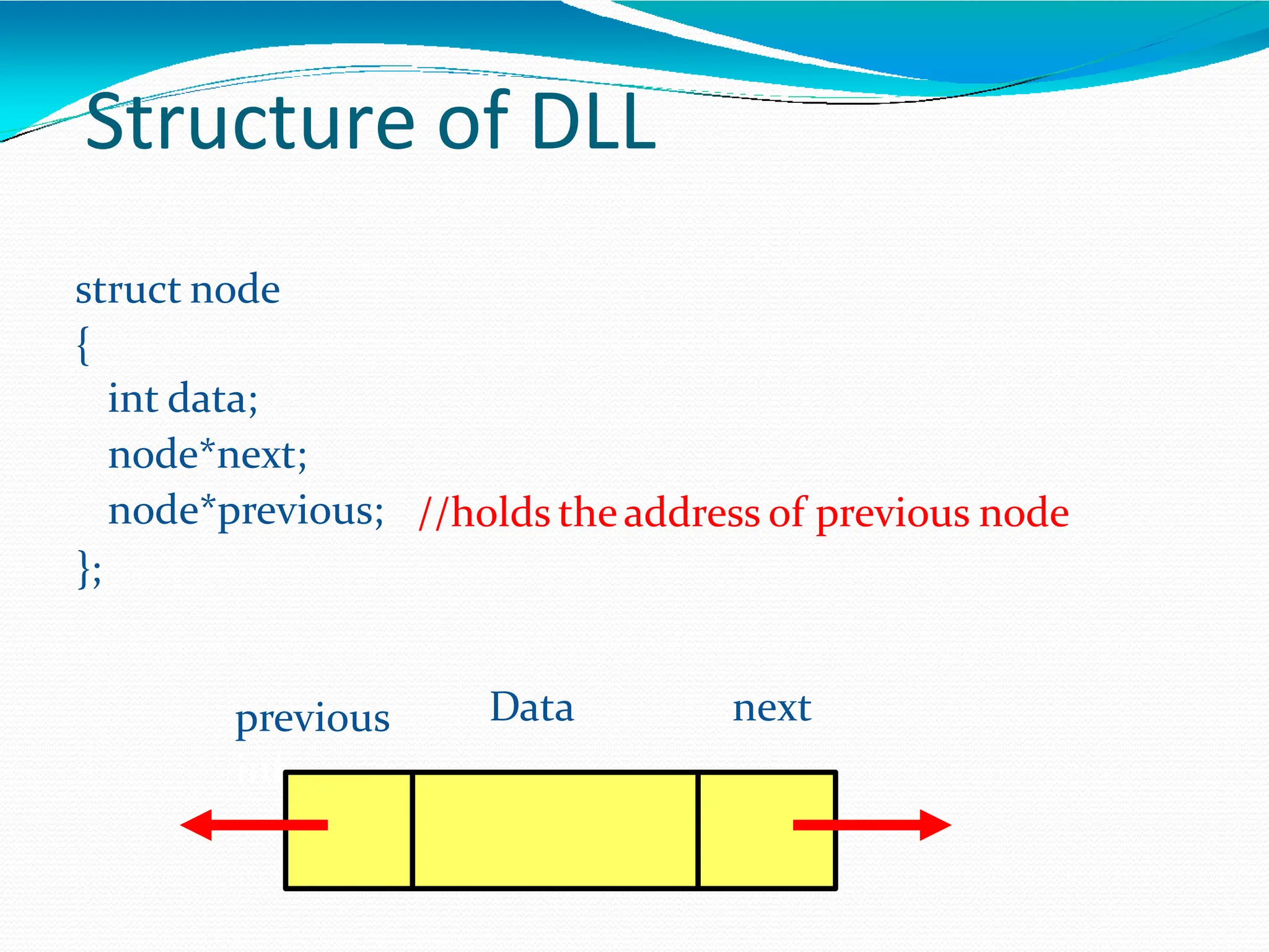 Structure of DLL
//holds theaddress of previous node
struct node
{
int data;
node*next;
node*previous;
};
.Data .next
previous.
inf
 