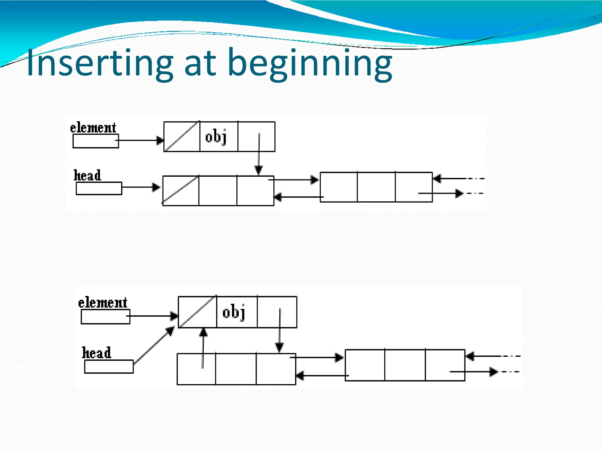 Inserting at beginning
 