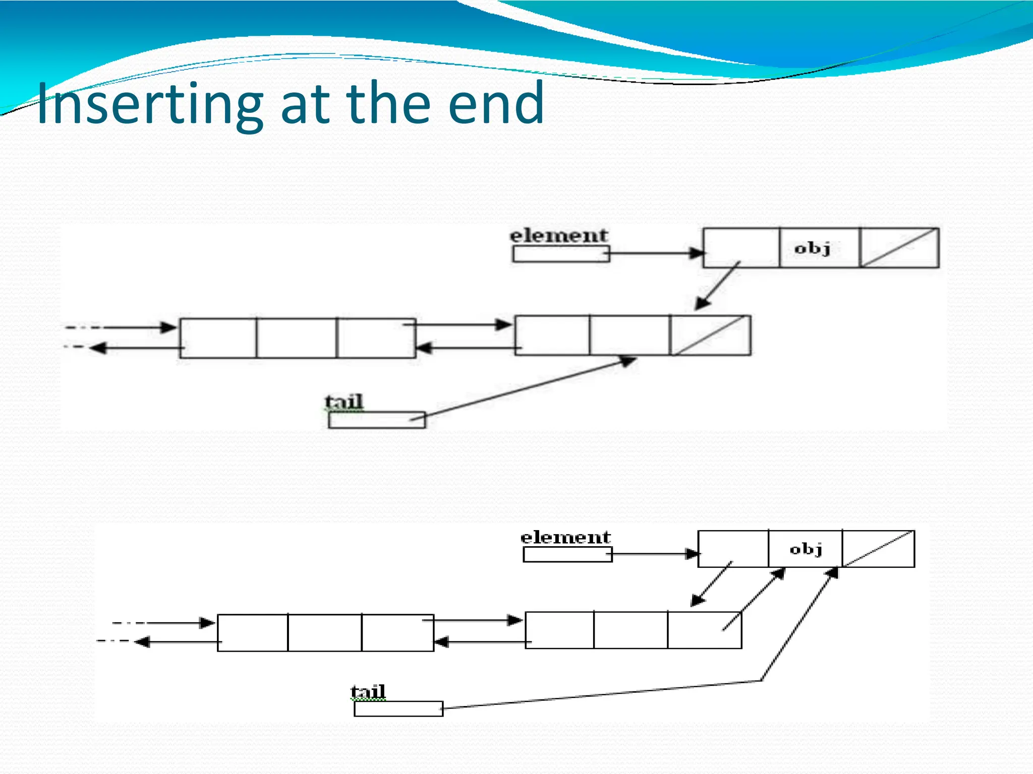Inserting at the end
 