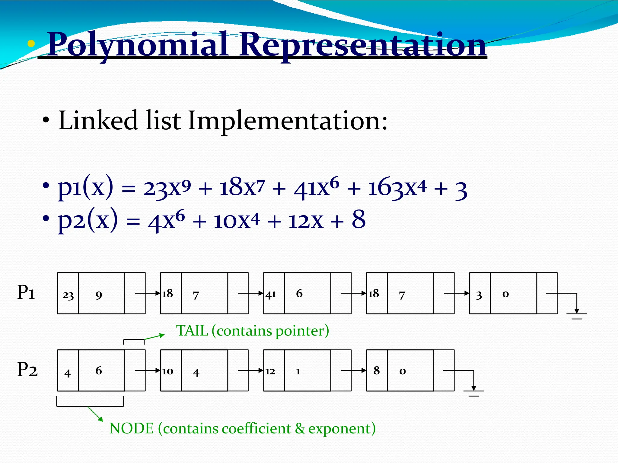 • Polynomial Representation
• Linked list Implementation:
• p1(x) = 23x9 + 18x7 + 41x6 + 163x4 + 3
• p2(x) = 4x6 + 10x4 + 12x + 8
23 9 18 7 41 6 18 7 3 0
4 6 10 4 12 1 8 0
P1
P2
NODE (contains coefficient & exponent)
TAIL (contains pointer)
 