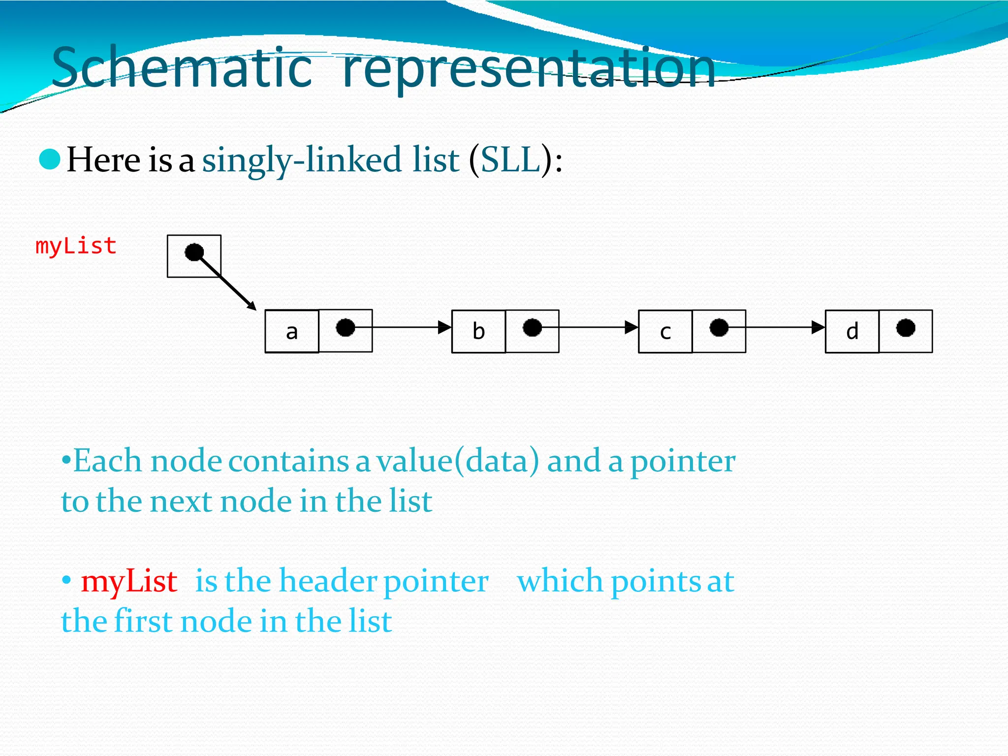Schematic representation
a b c d
⚫Here is a singly-linked list (SLL):
myList
•Each nodecontains avalue(data) and a pointer
to the next node in the list
• myList is the headerpointer which pointsat
the first node in the list
 