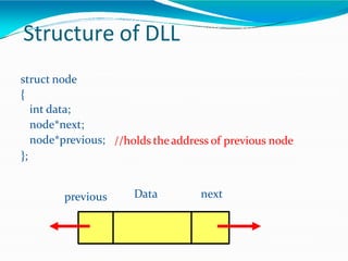Structure of DLL
//holds theaddress of previous node
struct node
{
int data;
node*next;
node*previous;
};
.Data .next
previous.
inf
 