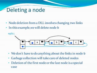 Deleting a node
• Nodedeletion from a DLL involves changing two links
• In thisexample,we will delete node b
myDLL
a b c
• Wedon’t have todo anything about the links in node b
• Garbagecollection will takecareof deleted nodes
• Deletion of the first nodeor the last node isa special
case
 