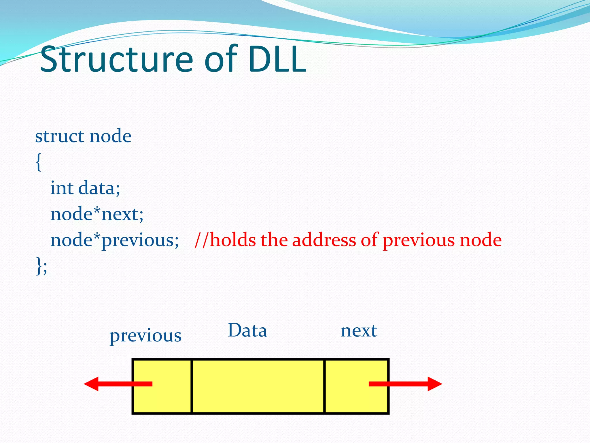 Structure of DLL
struct node
{
int data;
node*next;
node*previous; //holds the address of previous node
};
.Data .nextprevious.
inf
 