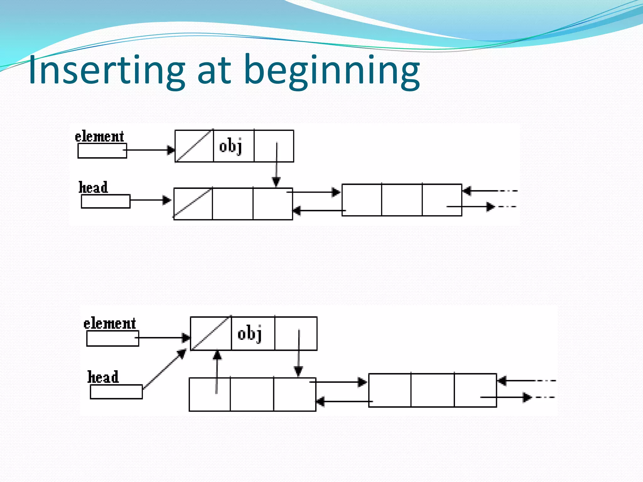 Inserting at beginning
 