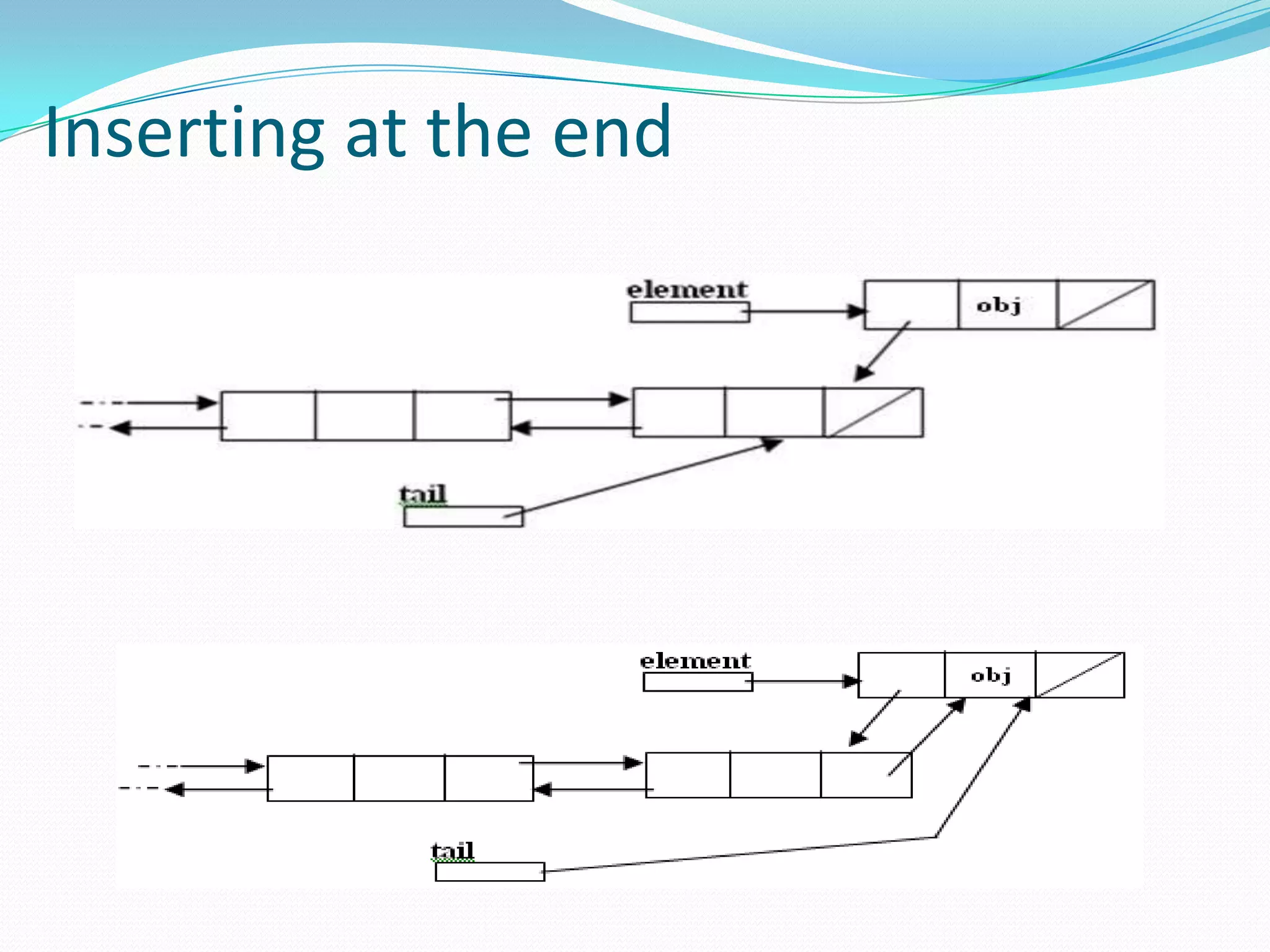 Inserting at the end
 