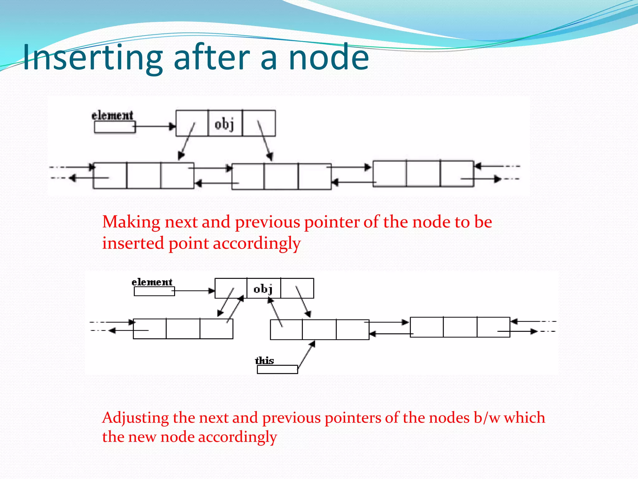 Making next and previous pointer of the node to be
inserted point accordingly
Adjusting the next and previous pointers of the nodes b/w which
the new node accordingly
Inserting after a node
 
