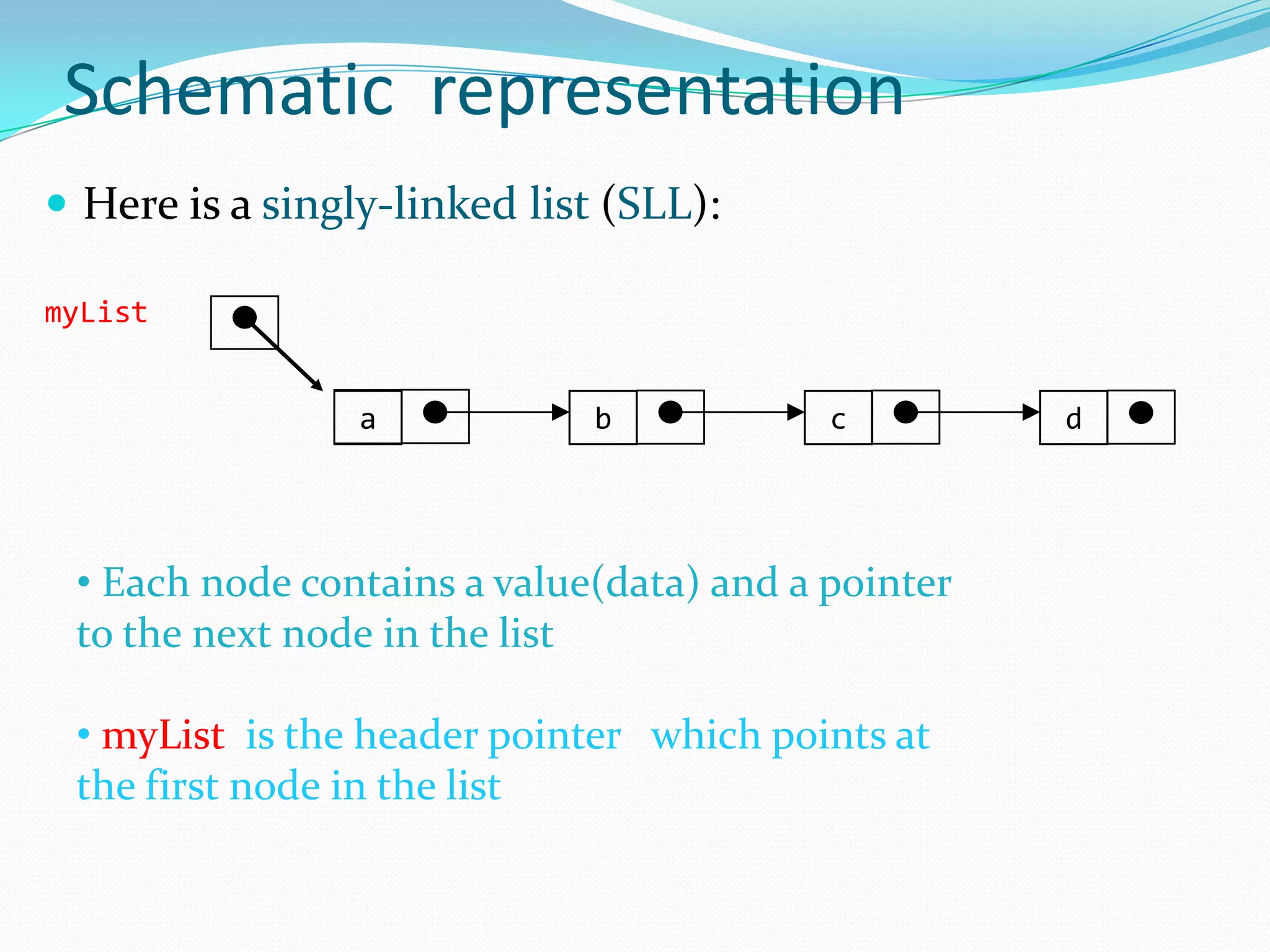 Schematic representation
 Here is a singly-linked list (SLL):
a b c d
myList
• Each node contains a value(data) and a pointer
to the next node in the list
• myList is the header pointer which points at
the first node in the list
 