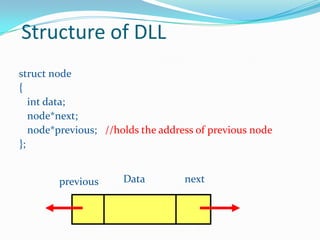 Linked list | PPTX
