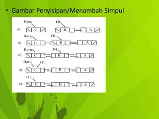 • Gambar Penyisipan/Menambah Simpul

 