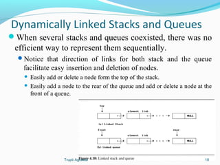 Dynamically Linked Stacks and Queues 
When several stacks and queues coexisted, there was no 
efficient way to represent them sequentially. 
Notice that direction of links for both stack and the queue 
facilitate easy insertion and deletion of nodes. 
 Easily add or delete a node form the top of the stack. 
 Easily add a node to the rear of the queue and add or delete a node at the 
front of a queue. 
Trupti Agrawal 18 
 
