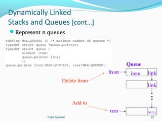 Dynamically Linked 
Stacks and Queues [cont…] 
Represent n queues 
front item link 
link 
... 
NULL 
Queue 
rear 
Delete from 
Add to 
Trupti Agrawal 22 
 