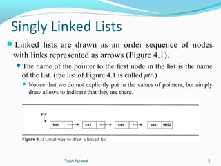 Singly Linked Lists 
Linked lists are drawn as an order sequence of nodes 
with links represented as arrows (Figure 4.1). 
The name of the pointer to the first node in the list is the name 
of the list. (the list of Figure 4.1 is called ptr.) 
 Notice that we do not explicitly put in the values of pointers, but simply 
draw allows to indicate that they are there. 
Trupti Agrawal 3 
 