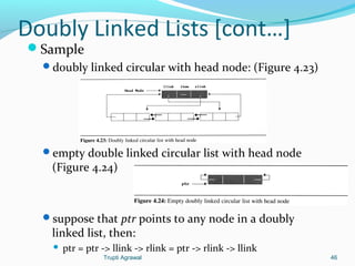 Doubly Linked Lists [cont…] 
Sample 
doubly linked circular with head node: (Figure 4.23) 
empty double linked circular list with head node 
(Figure 4.24) 
suppose that ptr points to any node in a doubly 
linked list, then: 
 ptr = ptr -> llink -> rlink = ptr -> rlink -> llink 
Trupti Agrawal 46 
 