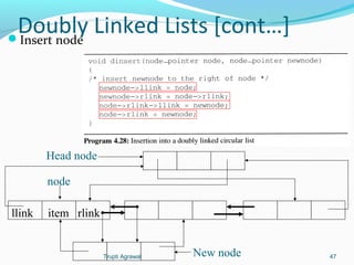 Doubly Linked Lists [cont…] 
Insert node 
Head node 
llink item rlink 
New node 
node 
Trupti Agrawal 47 
 