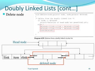 Doubly Linked Lists [cont…] 
Delete node 
Head node 
llink item rlink 
deleted node 
Trupti Agrawal 48 
 