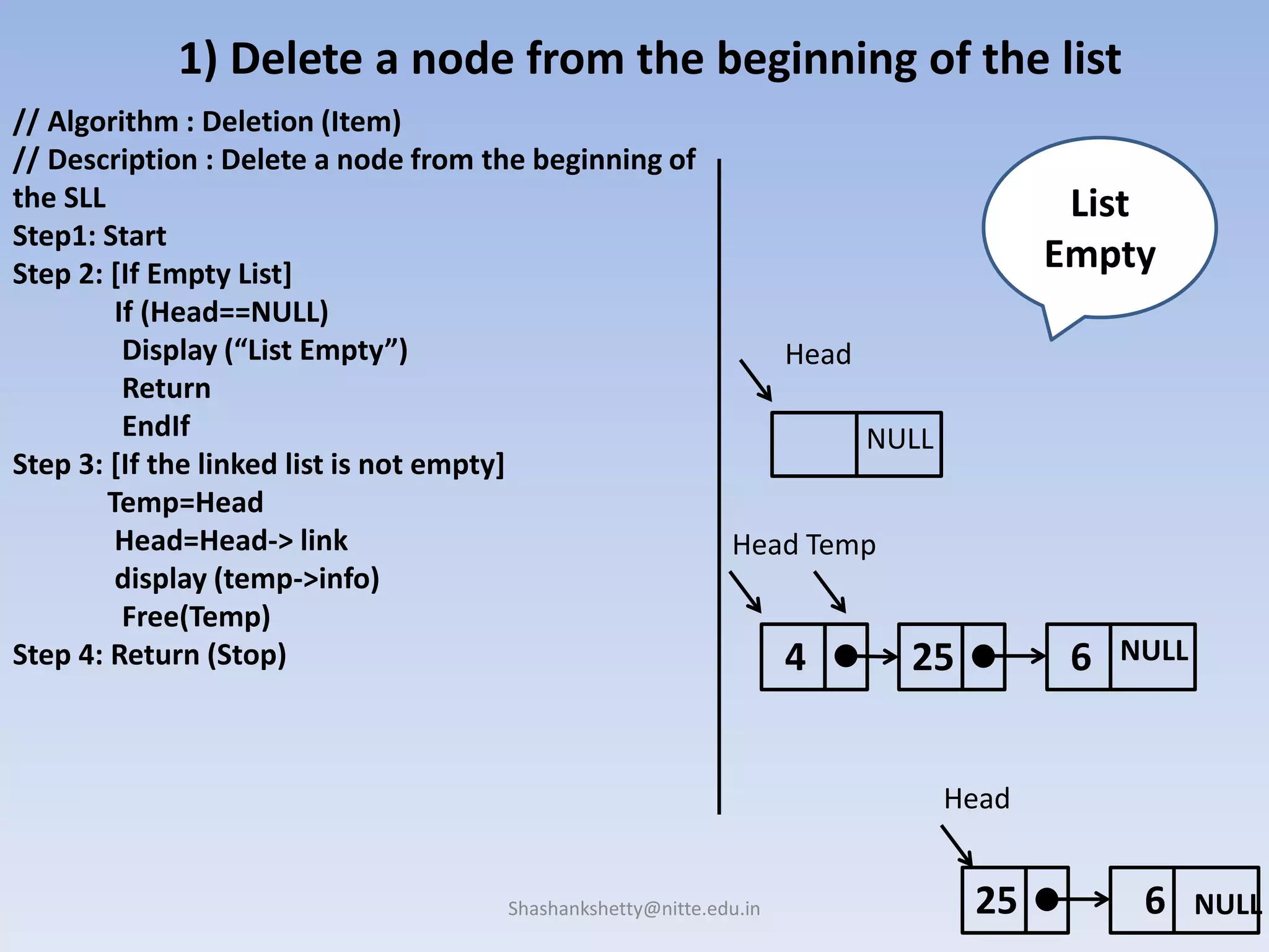 Shashankshetty@nitte.edu.in
25
1) Delete a node from the beginning of the list
// Algorithm : Deletion (Item)
// Description : Delete a node from the beginning of
the SLL
Step1: Start
Step 2: [If Empty List]
If (Head==NULL)
Display (“List Empty”)
Return
EndIf
Step 3: [If the linked list is not empty]
Temp=Head
Head=Head-> link
display (temp->info)
Free(Temp)
Step 4: Return (Stop)
Head
NULL
4 6 NULL
Head
25 6 NULL
Head
List
Empty
Temp
 