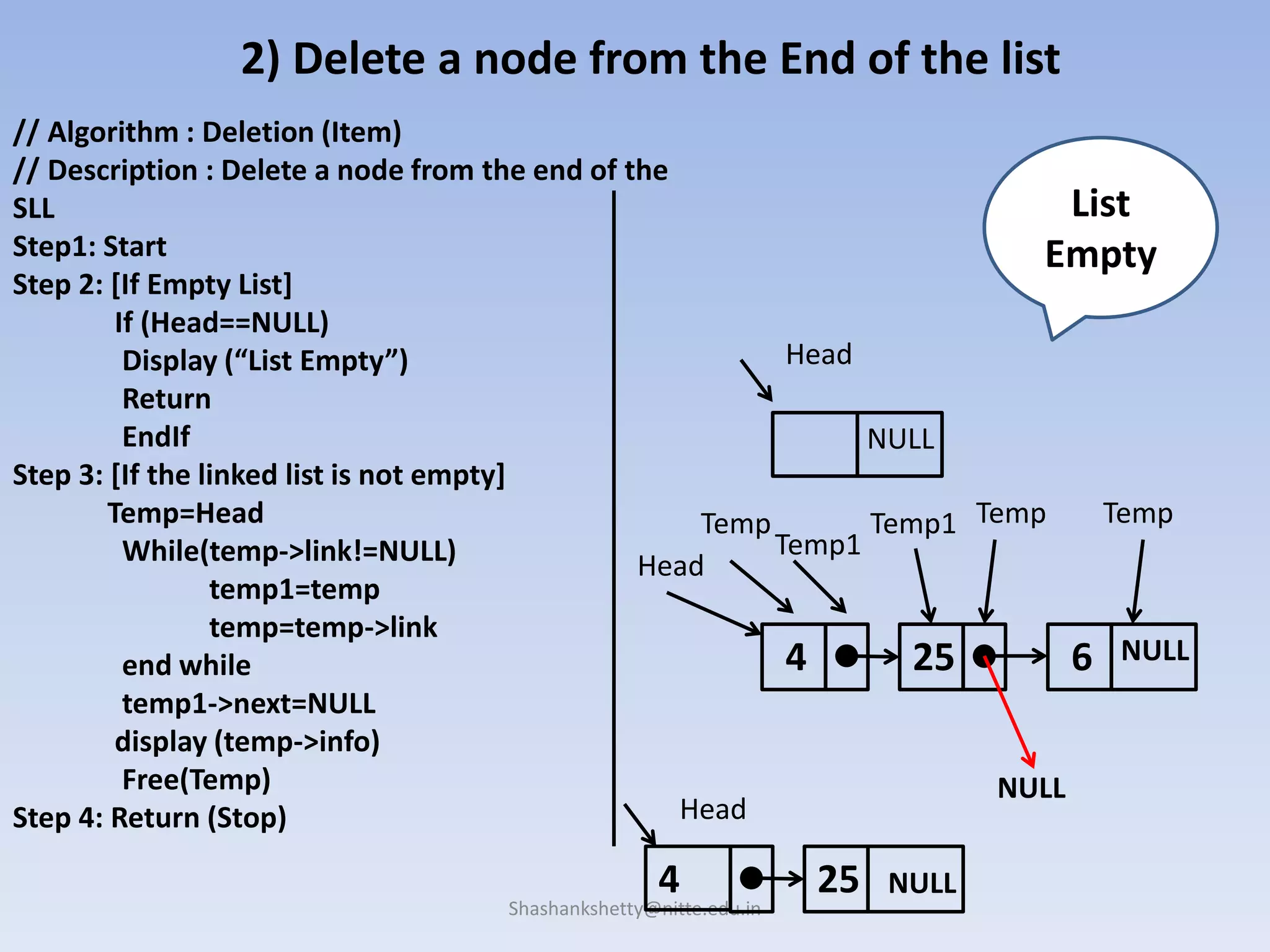 Shashankshetty@nitte.edu.in
25
2) Delete a node from the End of the list
// Algorithm : Deletion (Item)
// Description : Delete a node from the end of the
SLL
Step1: Start
Step 2: [If Empty List]
If (Head==NULL)
Display (“List Empty”)
Return
EndIf
Step 3: [If the linked list is not empty]
Temp=Head
While(temp->link!=NULL)
temp1=temp
temp=temp->link
end while
temp1->next=NULL
display (temp->info)
Free(Temp)
Step 4: Return (Stop)
Head
NULL
4 6 NULL
Head
NULL
Temp1
List
Empty
Temp TempTemp1 Temp
NULL
25
Head
4
 