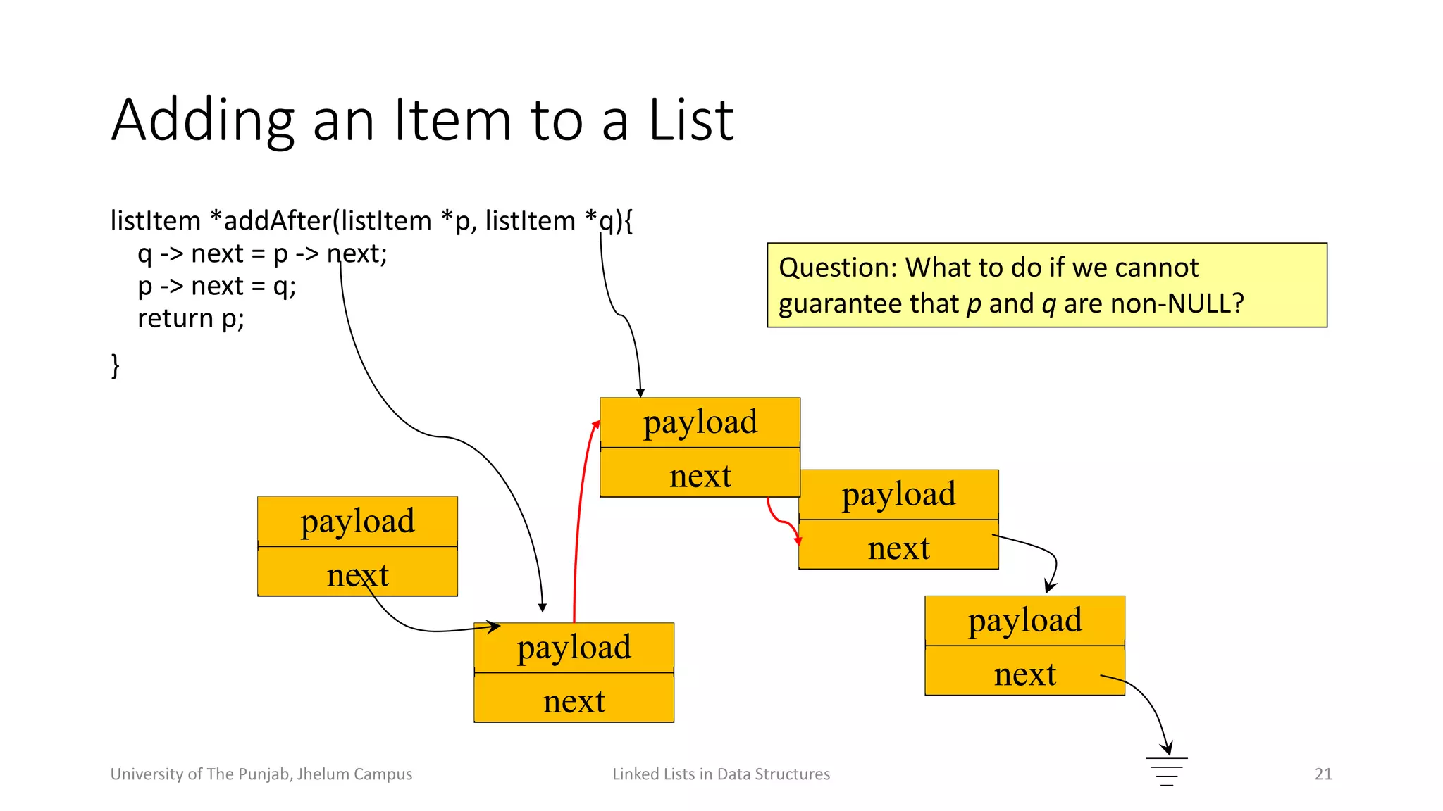 Adding an Item to a List
Linked Lists in Data Structures 21
listItem *addAfter(listItem *p, listItem *q){
q -> next = p -> next;
p -> next = q;
return p;
}
payload
next
payload
next
payload
next
payload
next
payload
next
Question: What to do if we cannot
guarantee that p and q are non-NULL?
University of The Punjab, Jhelum Campus
 