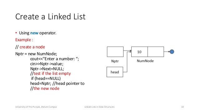 Linked Lists