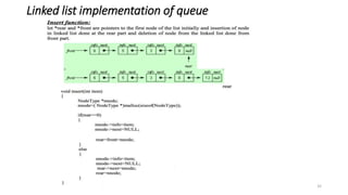 Linked list implementation of queue
Ashim Lamichhane 32
 