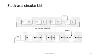 Stack as a circular List
Ashim Lamichhane 41
 