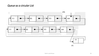 Queue as a circular List
Ashim Lamichhane 46
 