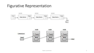 Figurative Representation
Ashim Lamichhane 6
 