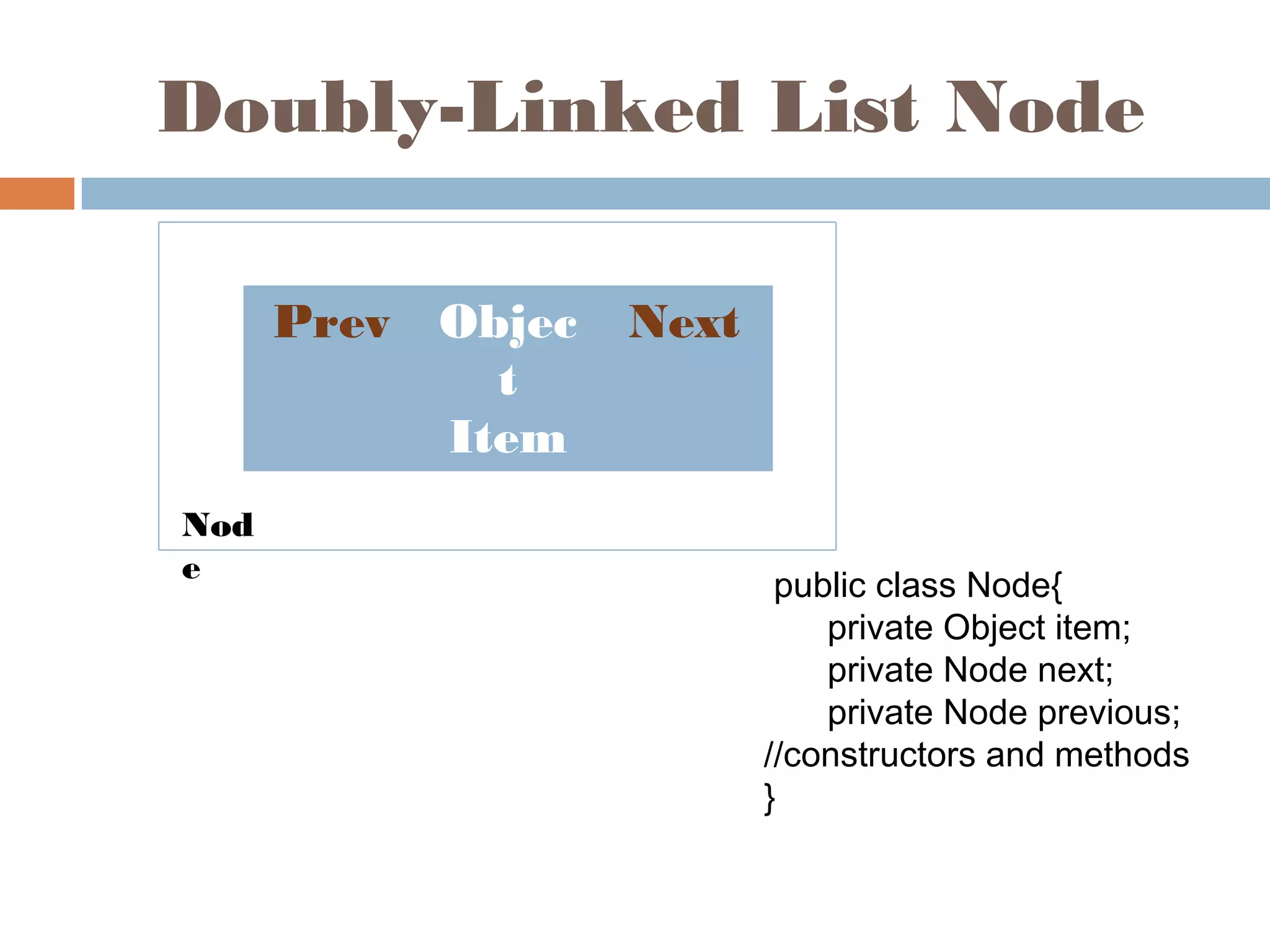 Doubly-Linked List Node
Prev Objec
t
Item
Next
public class Node{
private Object item;
private Node next;
private Node previous;
//constructors and methods
}
Nod
e
 